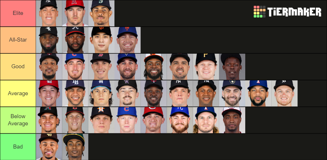 2024 MLB Center Fielders Tier List Rankings) TierMaker