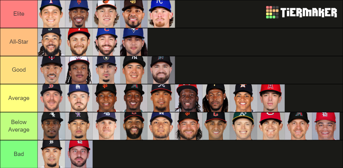 2024 MLB Shortstops Tier List Rankings) TierMaker