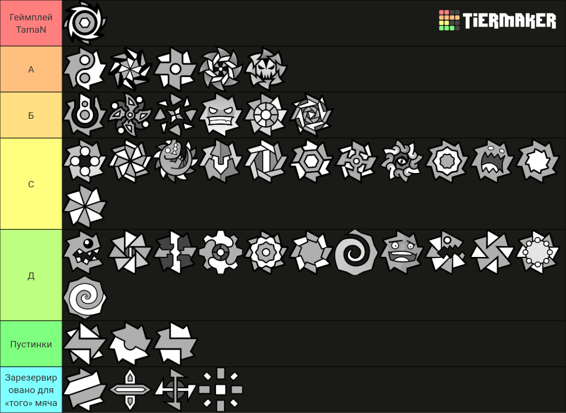 Geometry Dash Balls Tier List (Community Rankings) - TierMaker