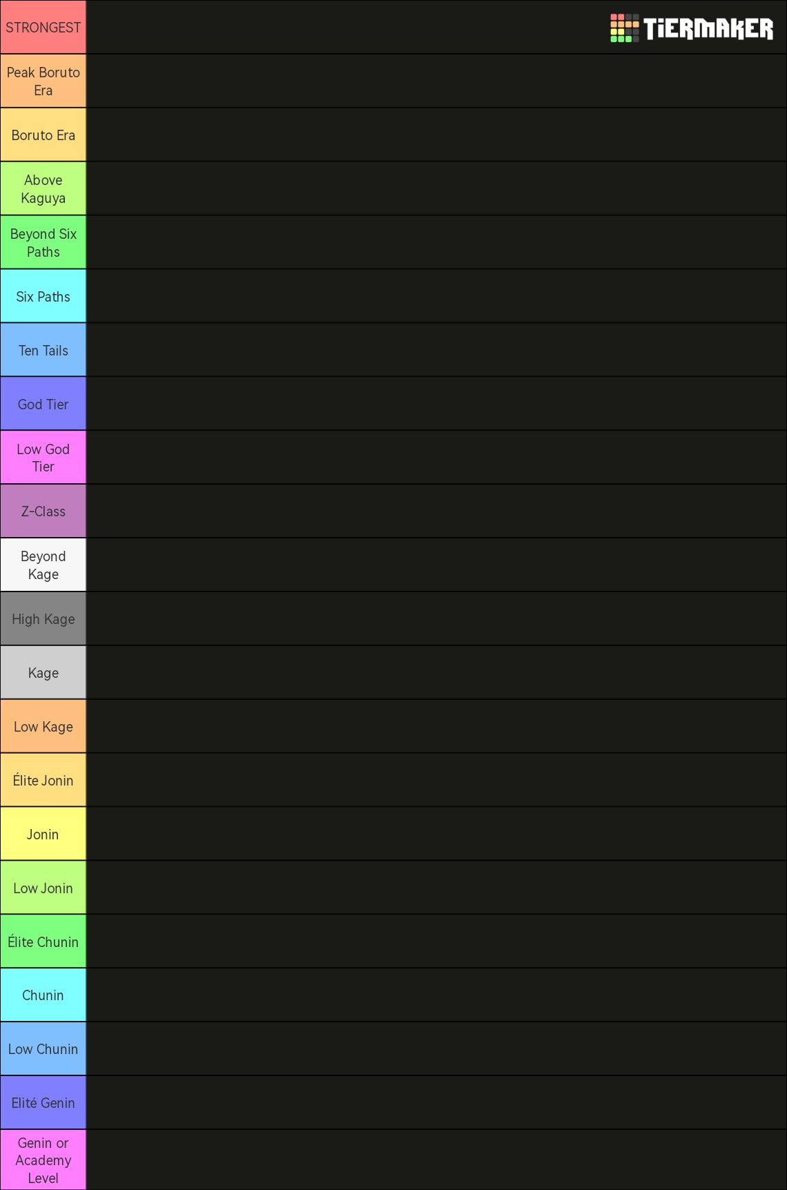 Swagkage Naruto Tierlist Tier List Rankings) TierMaker