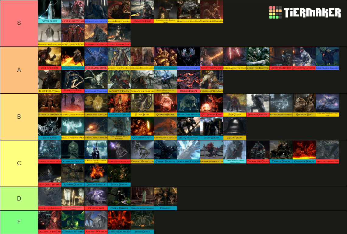 ALL SOULSBORNE BOSS (DeS, DS 1-3, BB, Sekiro and Elden Ring) Tier List ...