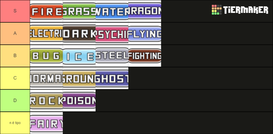 pokemon-types-tier-list-community-rankings-tiermaker