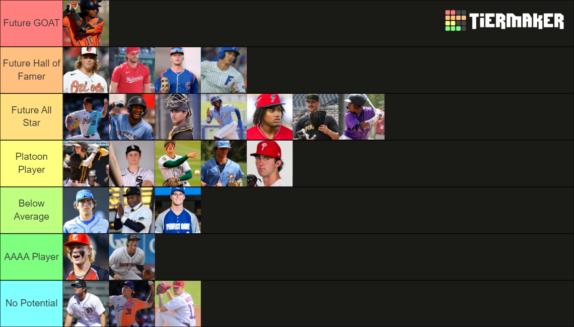 Top 25 Baseball Prospects 2024 Tier List Rankings) TierMaker