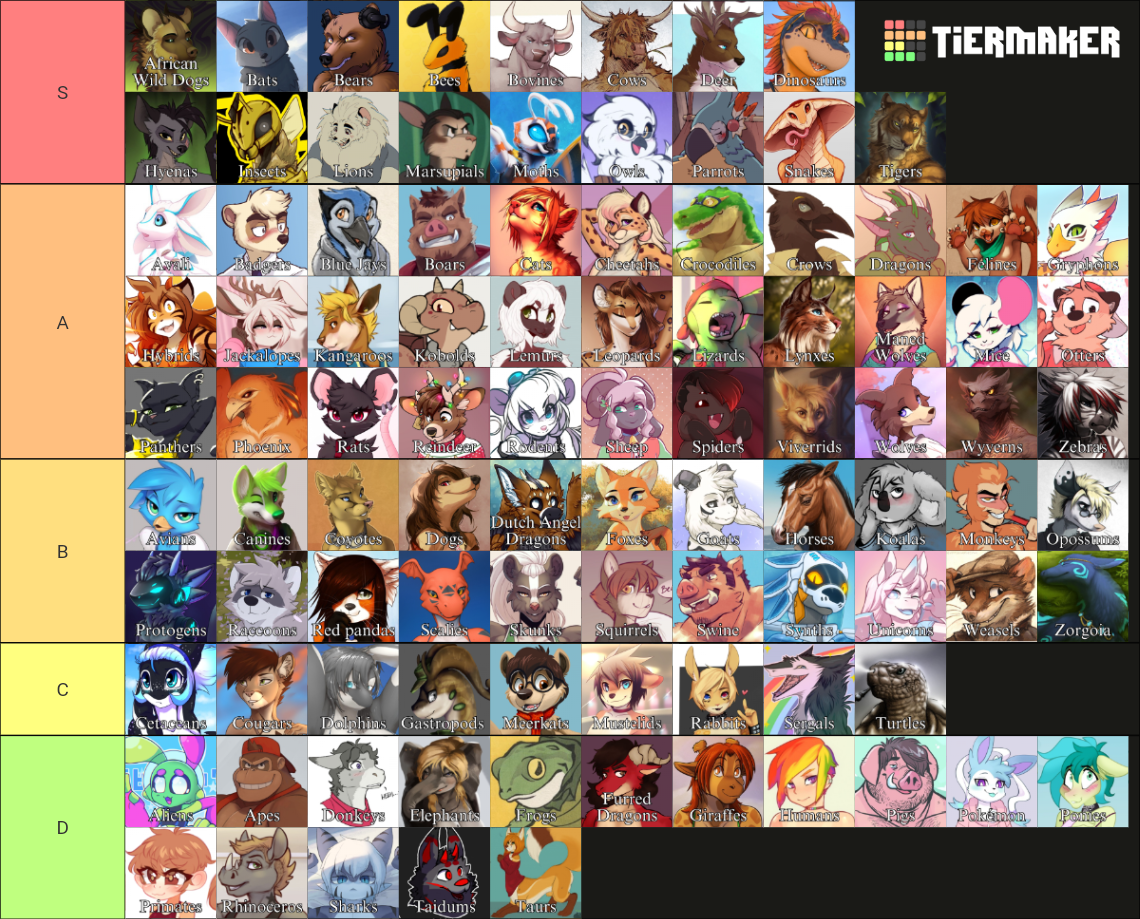 Furry Anthro Species Tier List (Community Rankings) - TierMaker