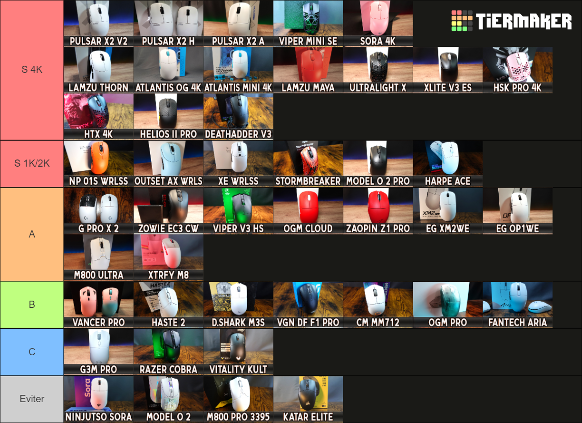2023 mice Euphrao's stuff Tier List (Community Rankings) - TierMaker