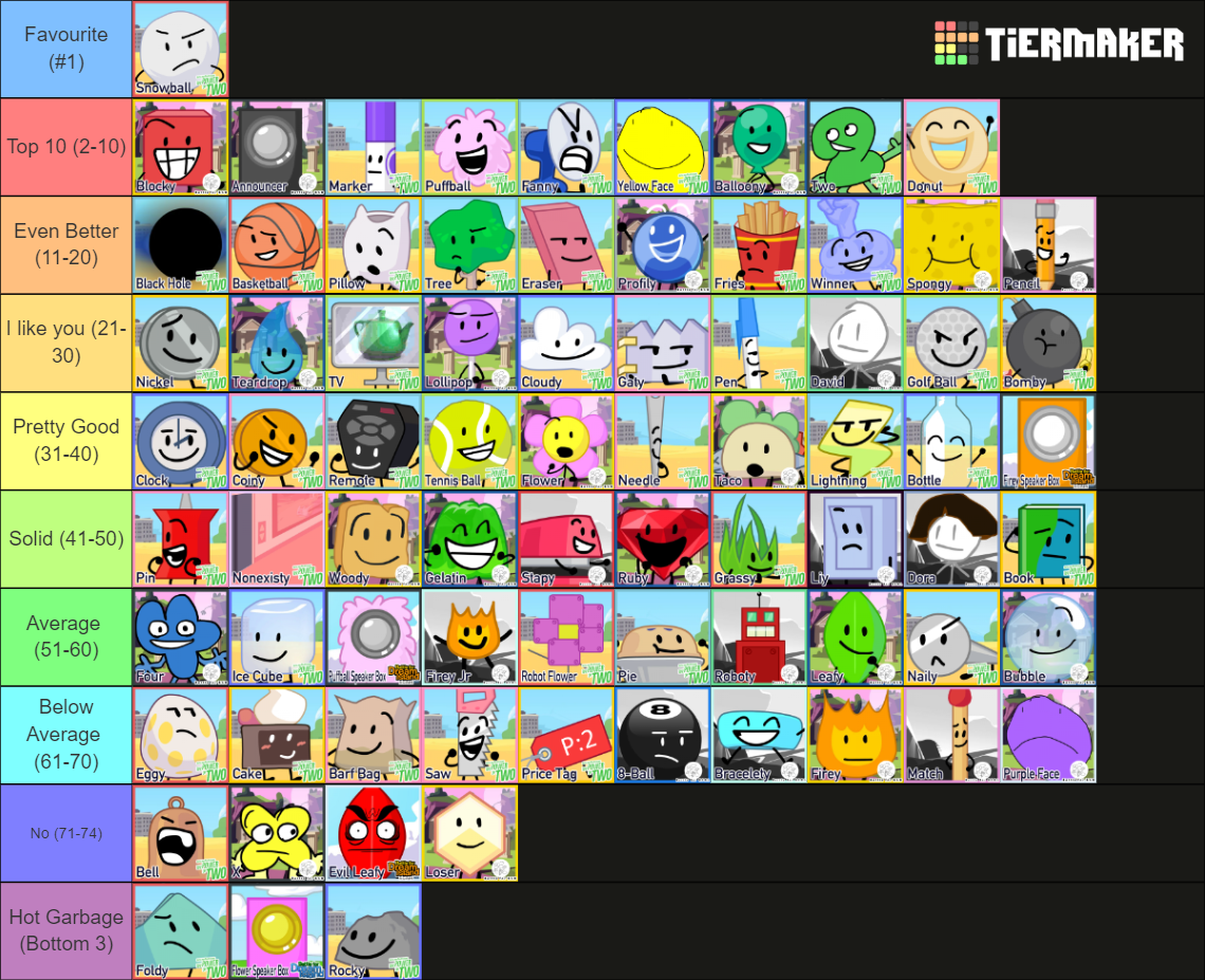 Battle For Dream Island Series Characters Tier List (Community Rankings ...