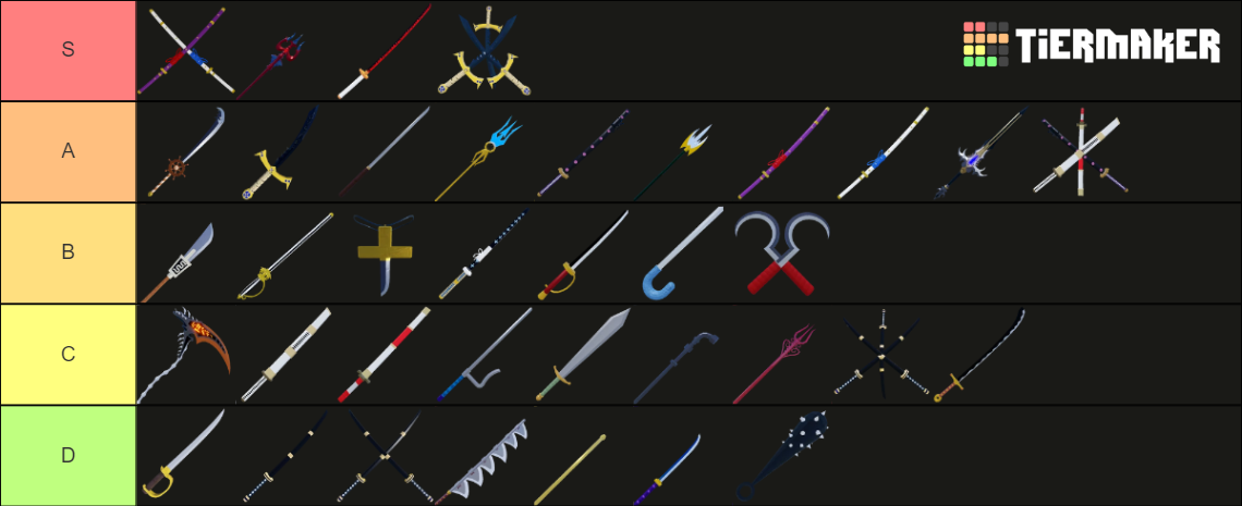 Blox fruits swords before update 20 Tier List (Community Rankings ...