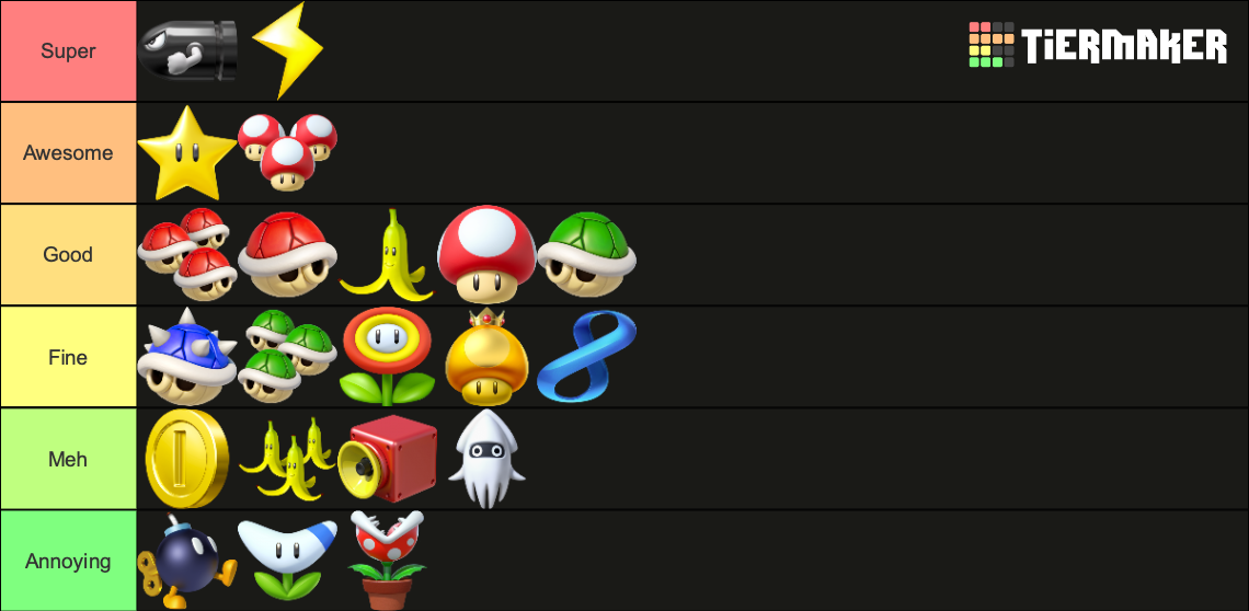 Mario Kart 8 Deluxe Items Tier List Community Rankings Tiermaker 7389