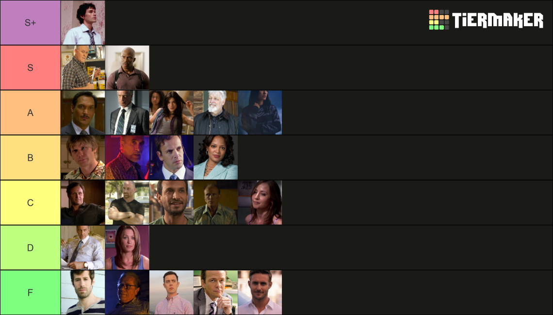 Dexter Antagonists Tier List (Community Rankings) - TierMaker
