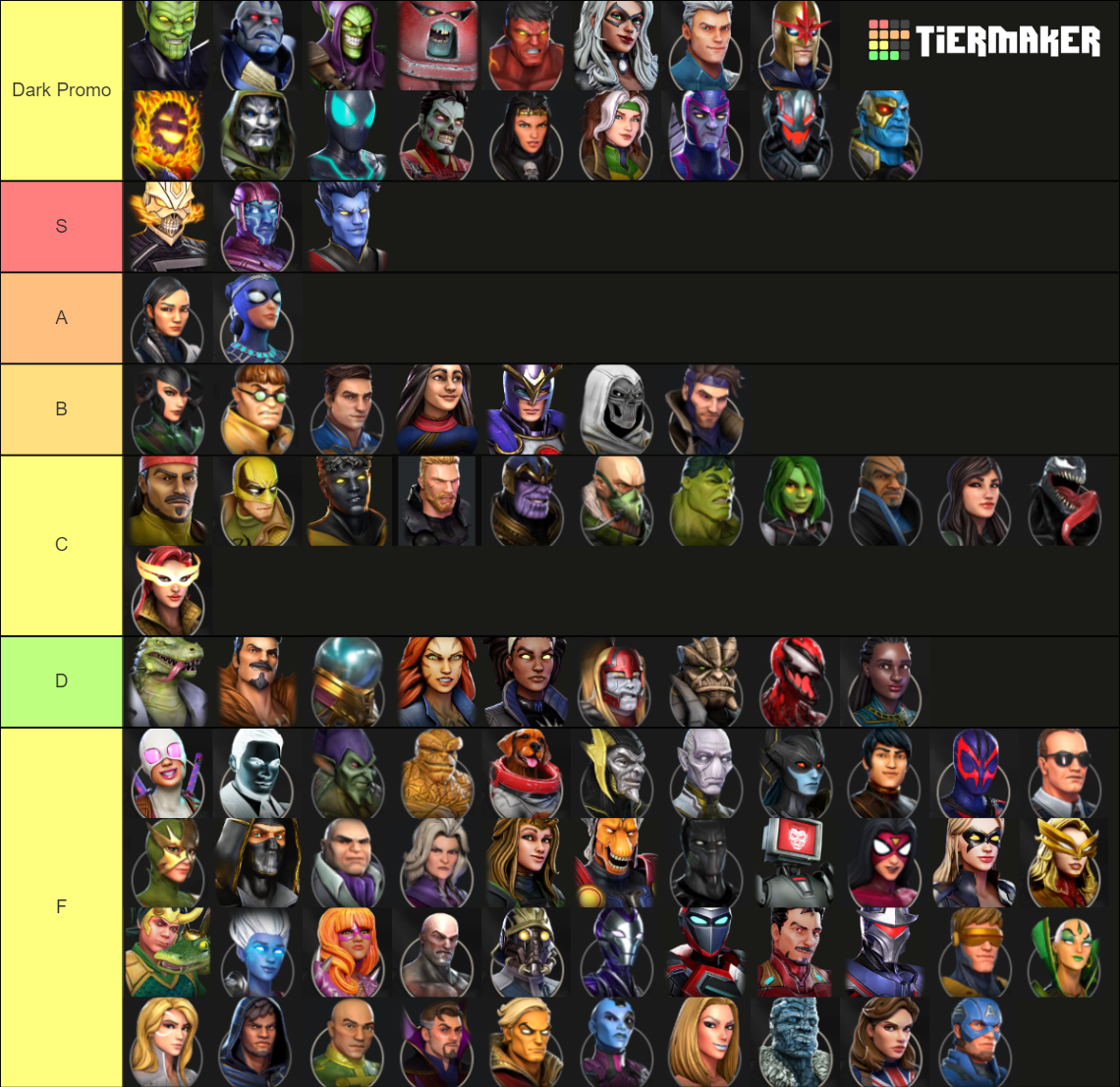 Marvel Strike Force - All Characters (Updated) Tier List (Community ...