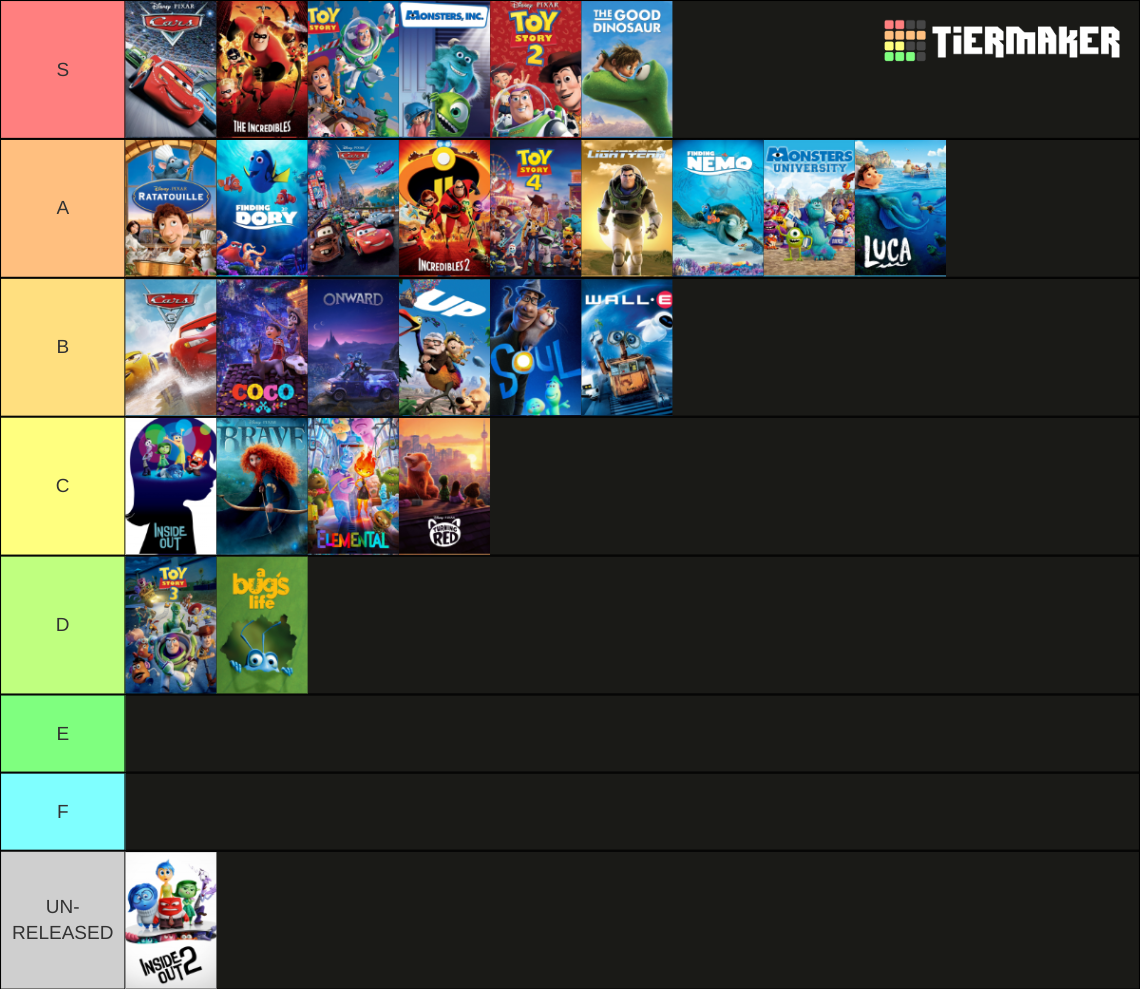 All Pixar Animation Films Tier List (Community Rankings) - TierMaker