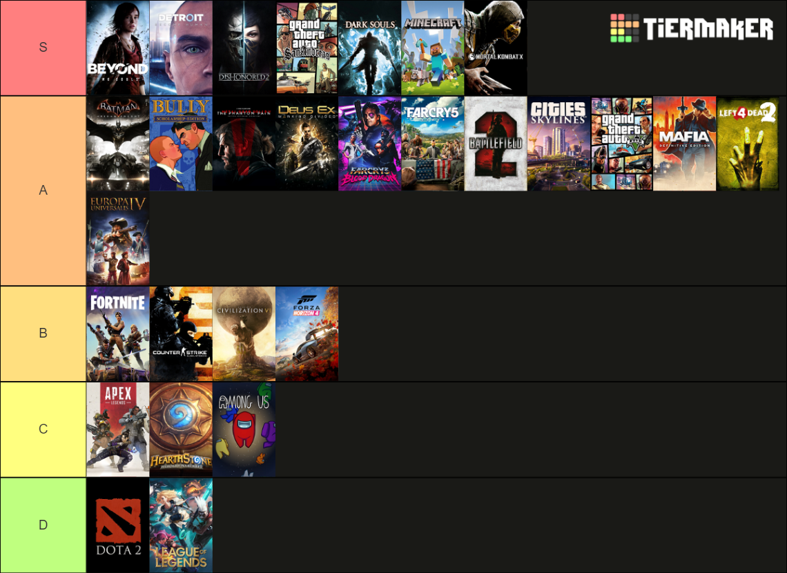 the-ultimate-gaming-tierlist-1000-games-part-1-2-tier-list