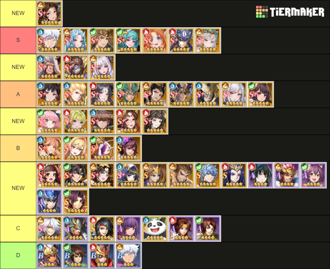 Isekai Saga Awaken Tier List (Community Rankings) - TierMaker
