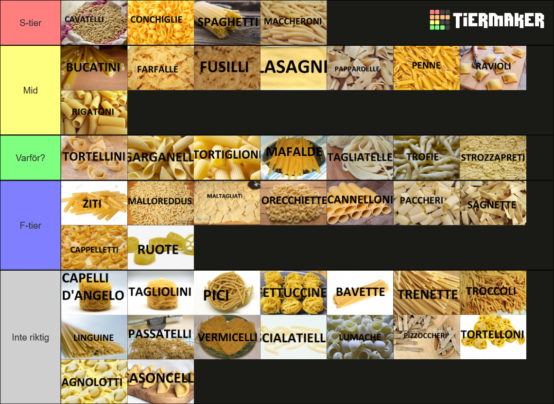 FORMATI DI PASTA (Pasta shapes) Tier List Rankings) TierMaker