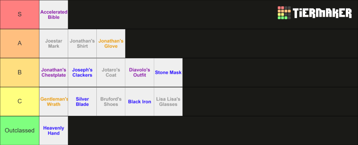 TCA Accessory Tier List (Community Rankings) - TierMaker