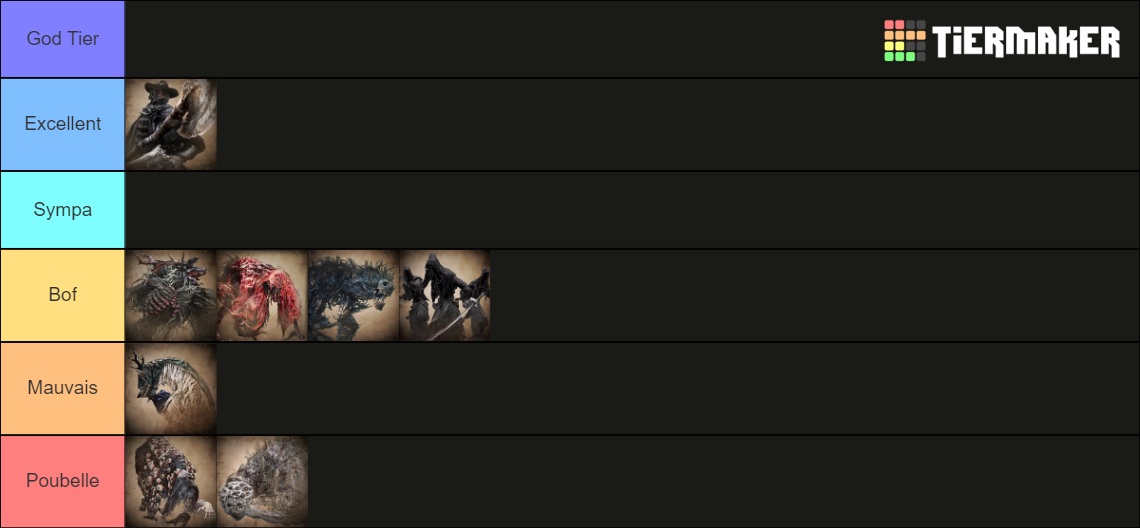 Bloodborne Bosses (+DLC) Tier List (Community Rankings) - TierMaker