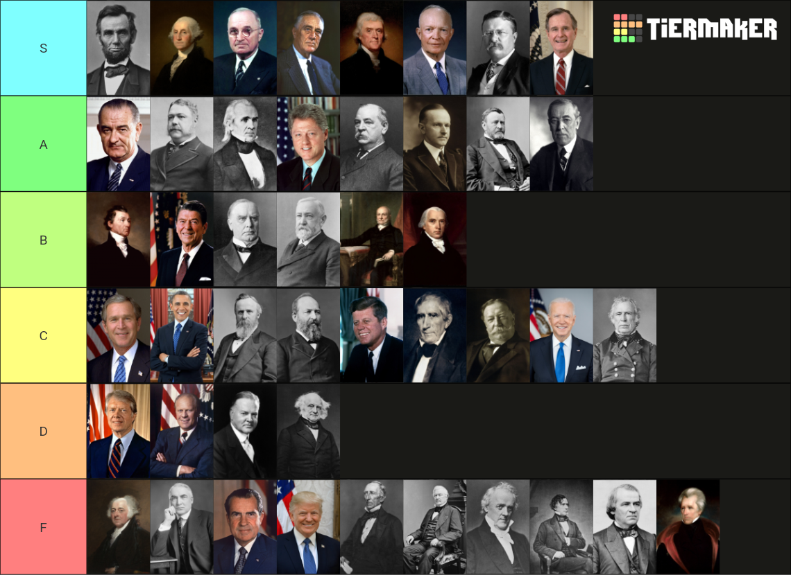 (Updated) Every single U.S. President Tier List (Community Rankings ...