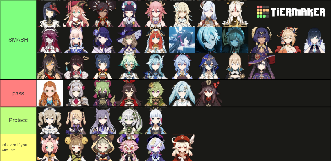 Genshin Impact Female Characters Version 3.6 Tier List (Community ...