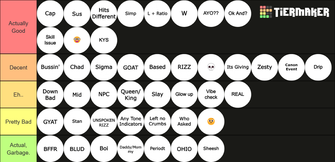 Gen Z Slang Terms. Tier List Rankings) TierMaker