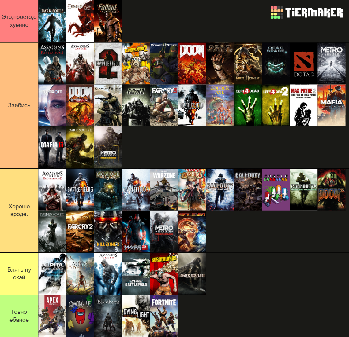 the-ultimate-gaming-tierlist-1000-games-part-1-2-tier-list