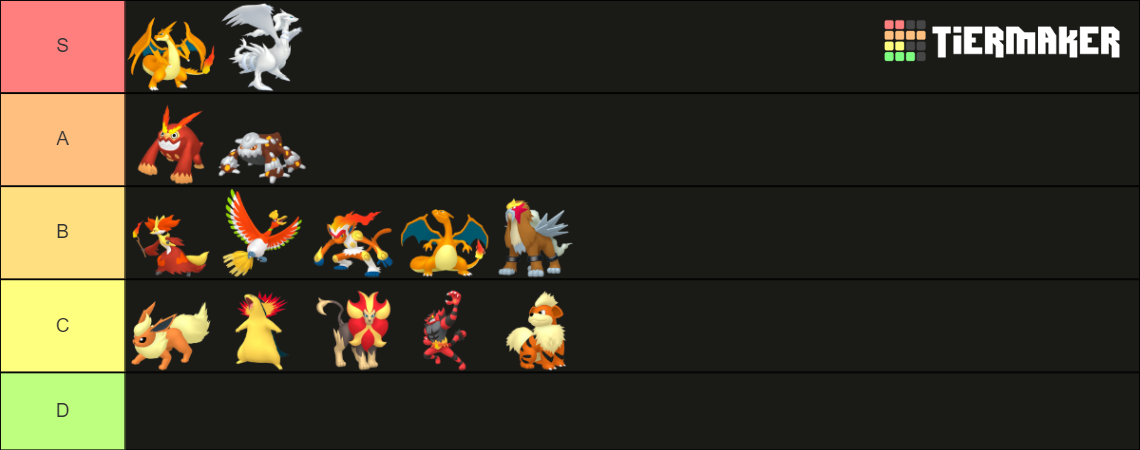 All Fire Type Pokemon (Gen 1-9) Tier List (Community Rankings) - TierMaker