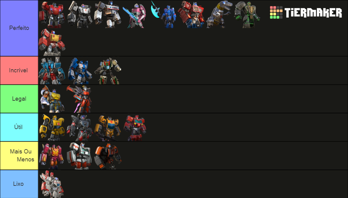 Transformers Forged To Fight Bots Updated Tier List (Community Rankings ...