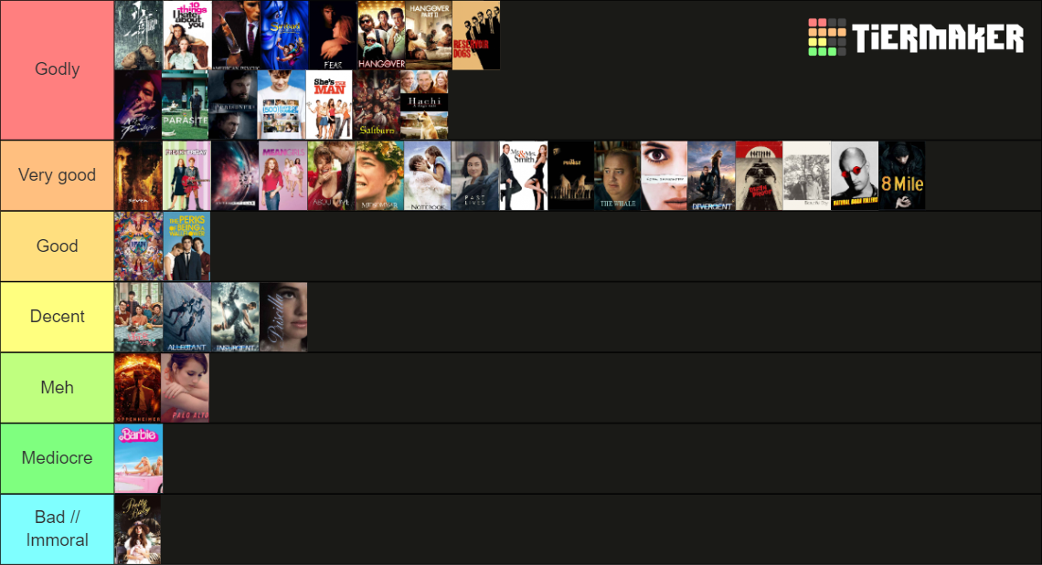 Movie Ranking Bracket ranking of movies Tier List (Community Rankings) - TierMaker