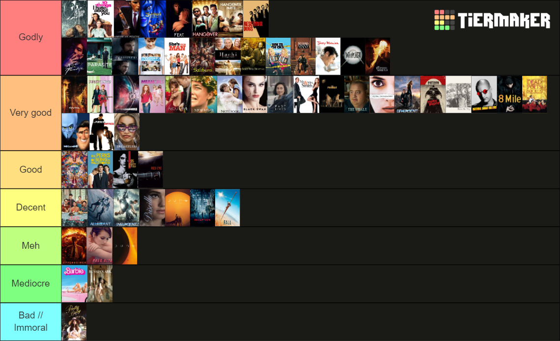 Movie Ranking Chart ranking of movies Tier List (Community Rankings) - TierMaker