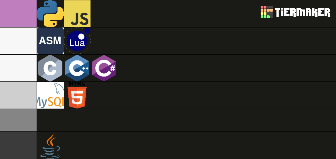 Programming Languages Tier List (Community Rankings) - TierMaker
