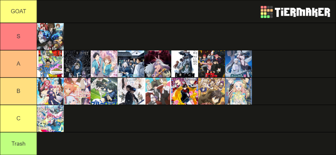 RKW Anime Opening Tierlist Fall 2024 Tier List Rankings