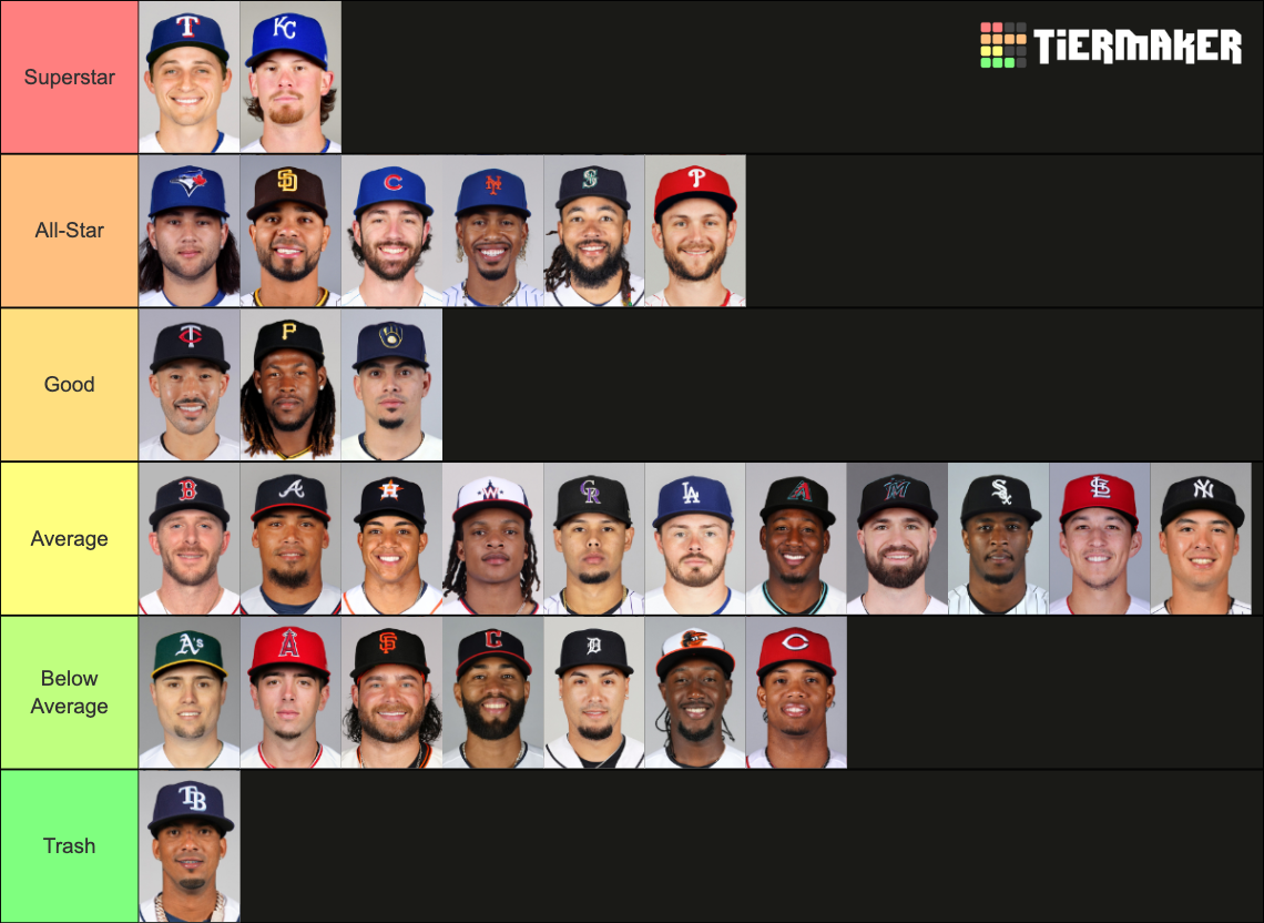 2023 MLB Shortstops Tier List Rankings) TierMaker