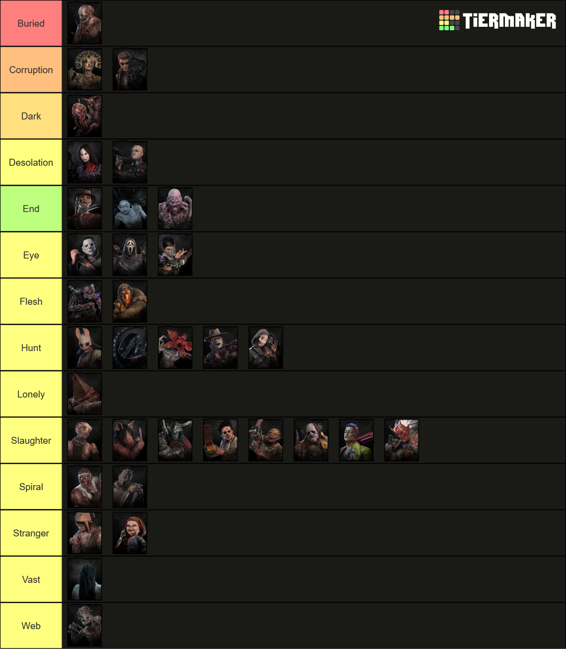 DbD killer tierlist of all killers (including Chucky) Tier List