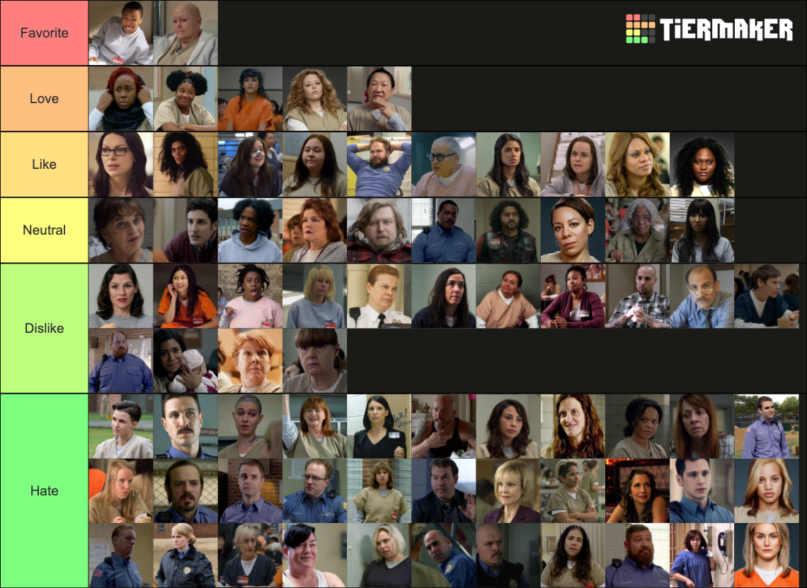 Orange Is The New Black Characters Tier List Rankings