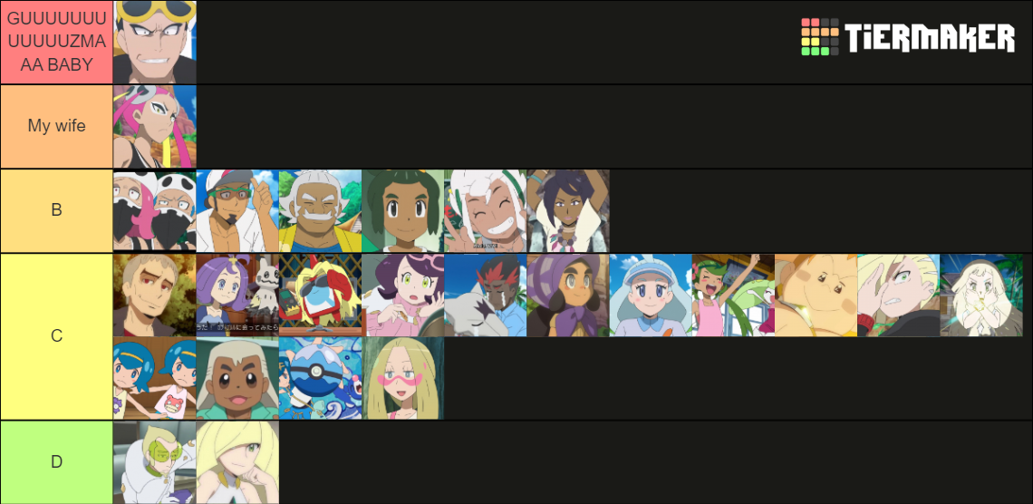 Pokemon Sun And Moon Anime Characters Tier List Community Rankings 
