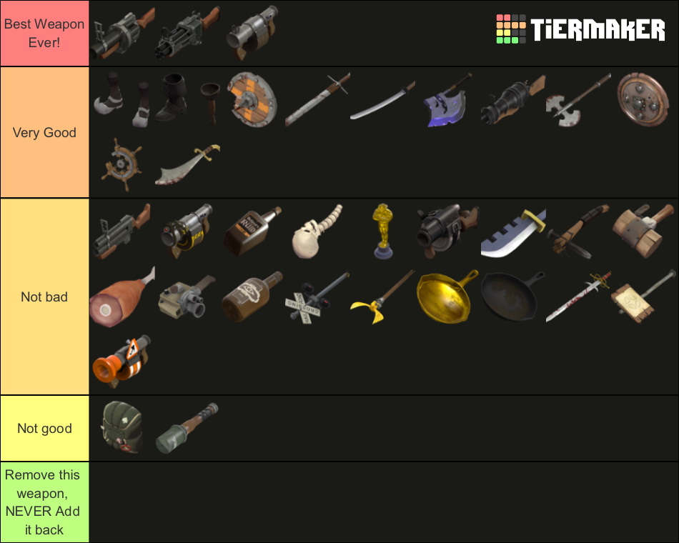 TF2 Demoman All Weapons Tier List (Community Rankings) - TierMaker