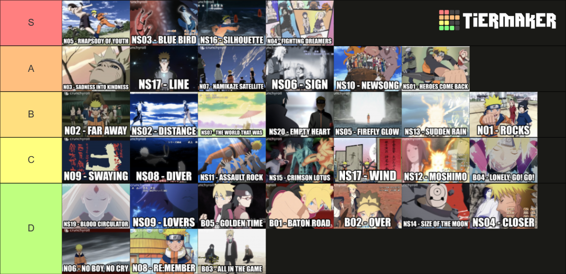 NARUTO OPENINGS Tier List Rankings) TierMaker
