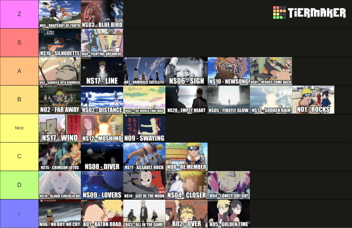 NARUTO OPENINGS Tier List Rankings) TierMaker