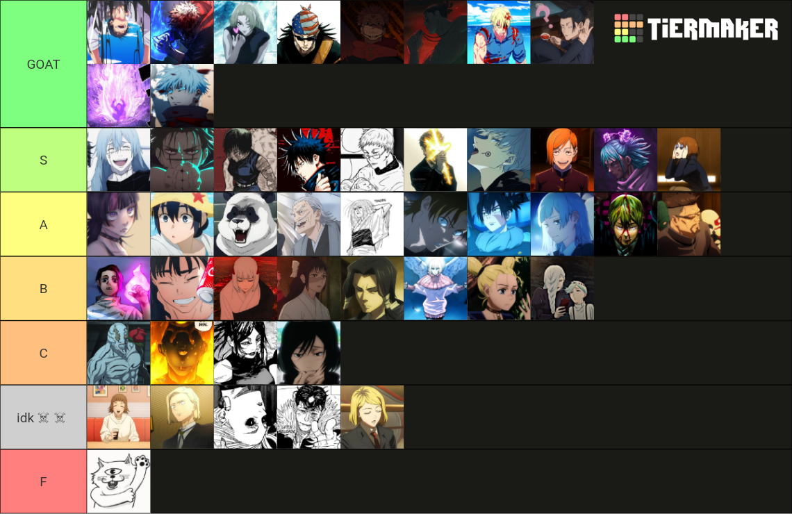 Jujutsu Kaisen Characters Tier List Community Rankings Tiermaker 2546