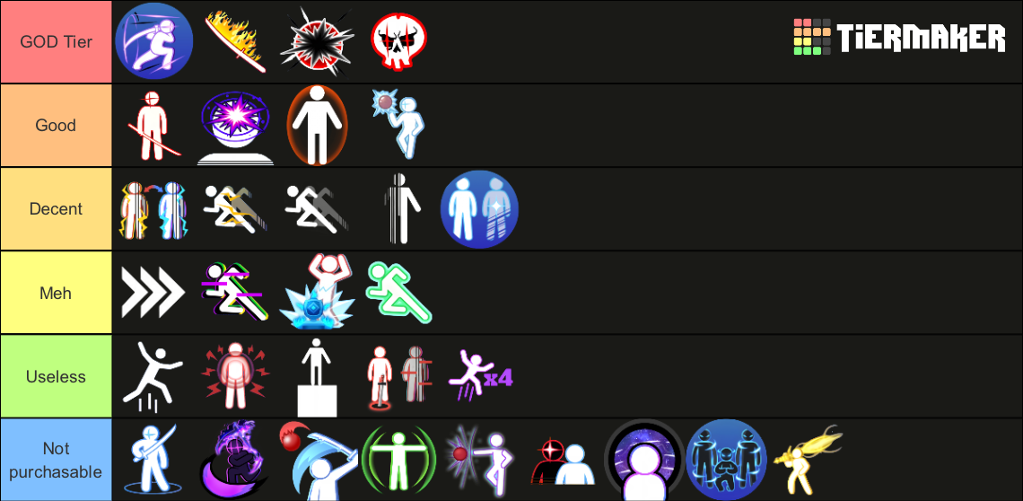 All Blade Ball Abilities Christmas Tier List Community Rankings Tiermaker