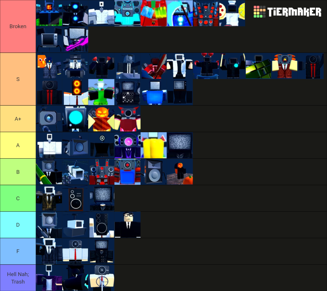 Roblox Toilet Tower Defense Units (ep. 68 P.2 Upd) Tier List (community 