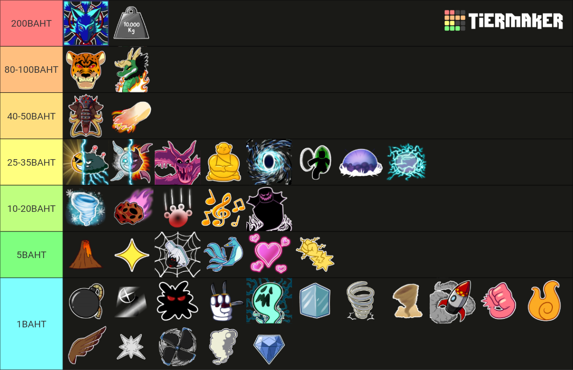 Blox Fruits Update 20.2 (Kitsune) Fruits Tier List Rankings