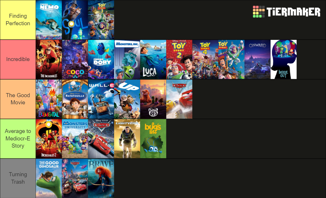 All Pixar Animation Films Tier List (Community Rankings) - TierMaker