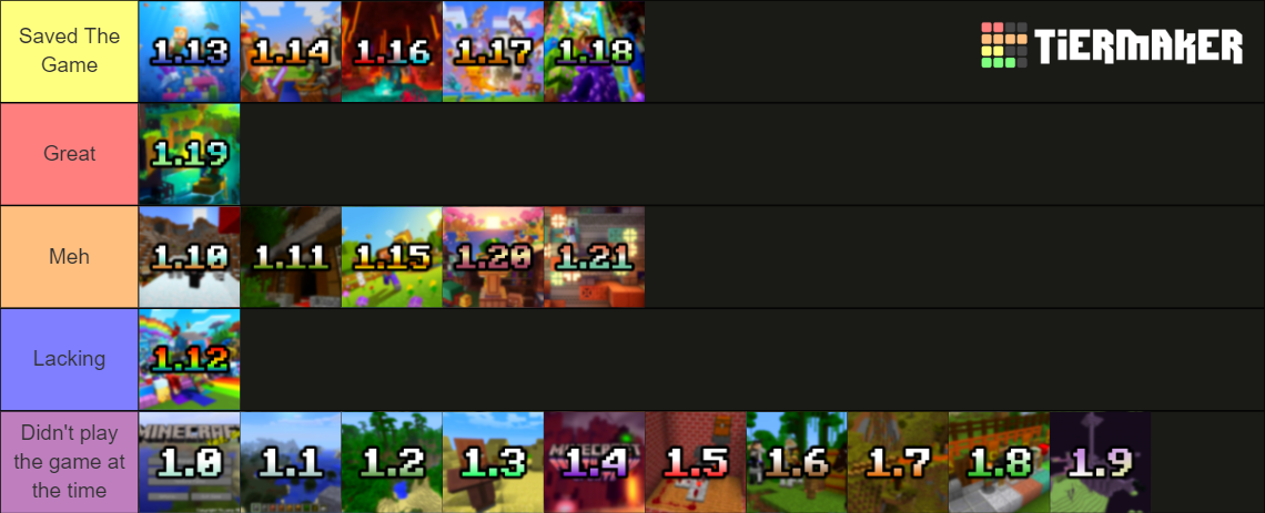 Minecraft Updates (May 2024) Tier List (Community Rankings) - TierMaker