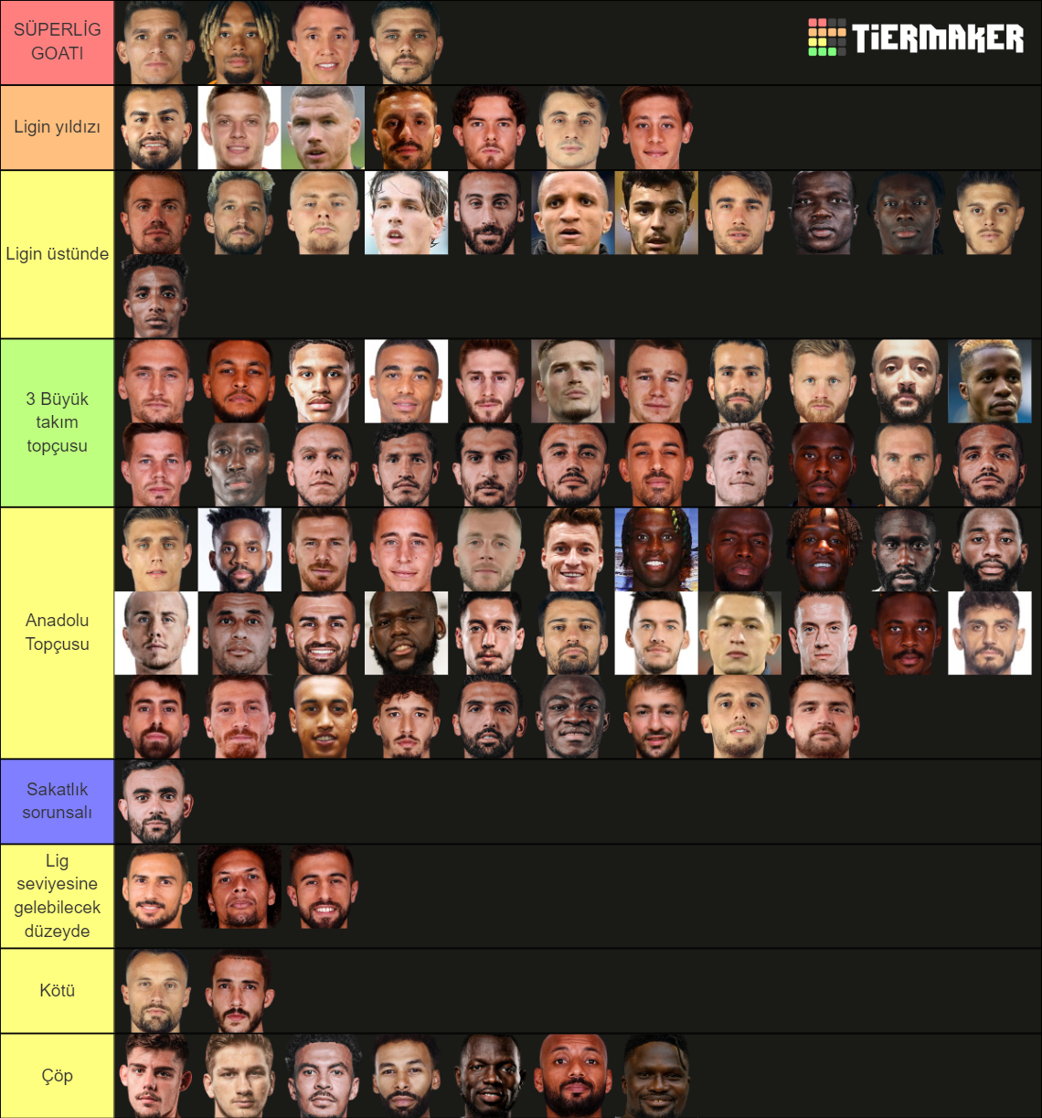 Trendyol Süper Lig 2023/24 Tier List (Community Rankings) - TierMaker 