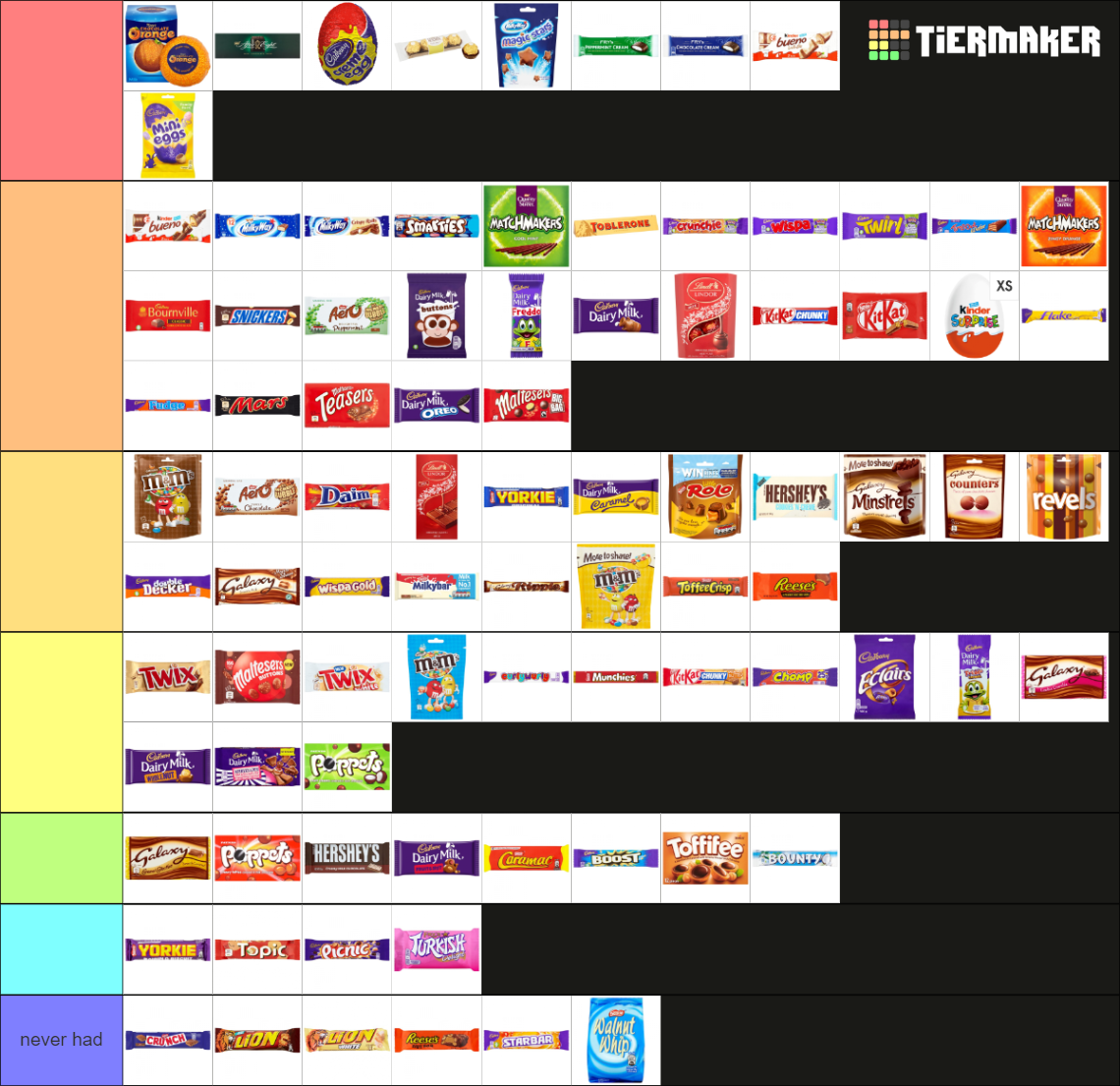 Ultimate British Chocolate Bars Tier List (Community Rankings) - TierMaker