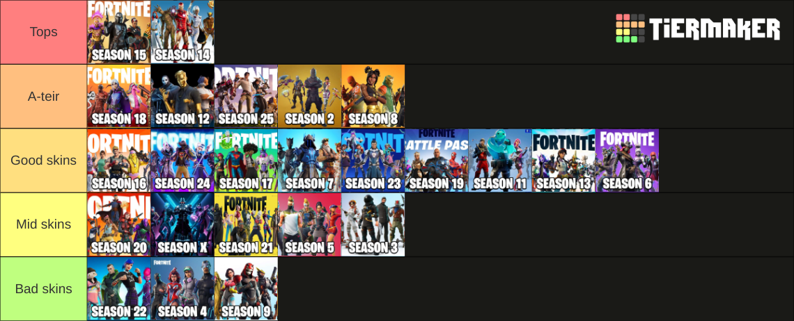 Fortnite All Battle Passes C1s1 C4s3 Tier List Community Rankings