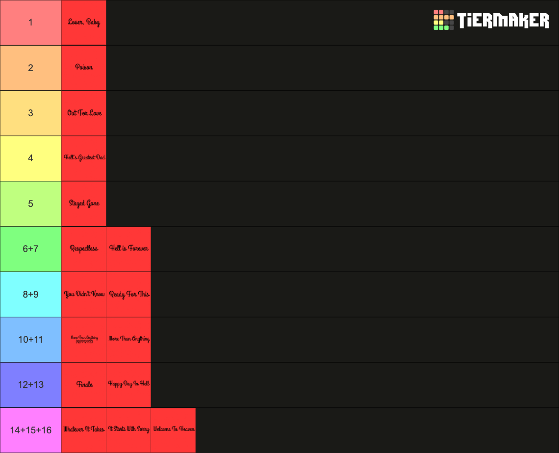 All Hazbin Hotel Songs (Season 1) Tier List (Community Rankings ...