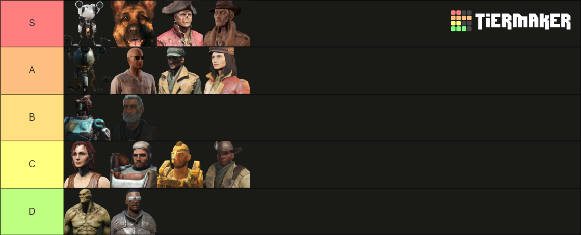 Fallout 4 Companions Tier List Community Rankings TierMaker   Fallout 4 Companions 327268 1704693217 