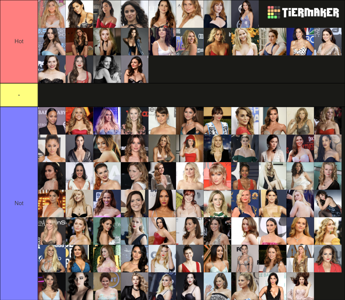 Hottest Female Celebrities Tier List Community Rankings Tiermaker