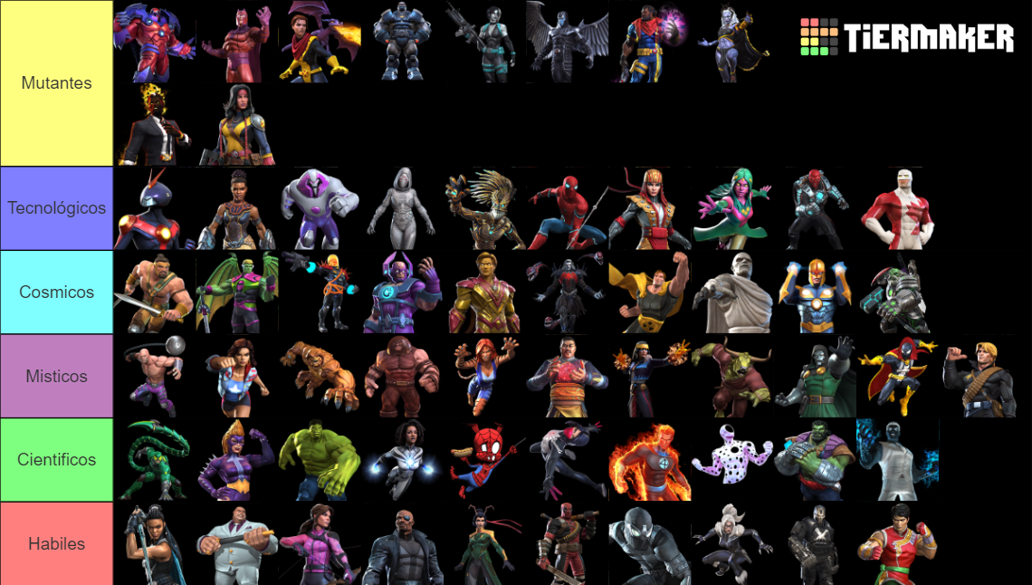 MCOC May 2024 (The Champions ) Tier List Rankings) TierMaker